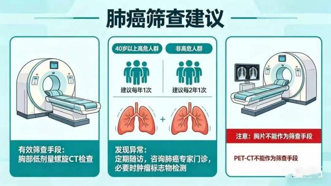 肺癌筛查2.png